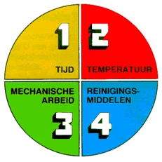 faq_cirkelvansinner-b231-1020