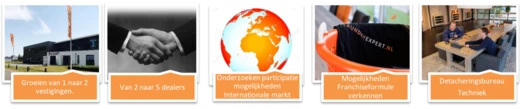 Rood-oranje wereldbol, tekst "Onderzoeken participatiemogelijkheden internationale markt"