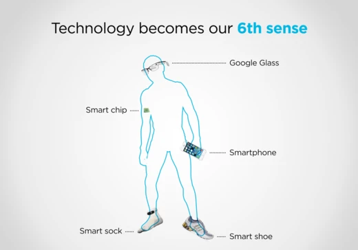 Infographic 'Technology becomes our 6th sense' met Google Glass, smart chip, smartphone en smart shoe