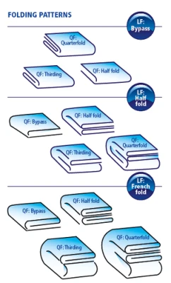 Foltex Flexfold AT230 4 (1) gecomprimeerd