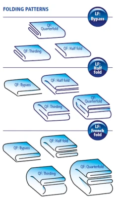 Foltex Flexfold MT200 2 (1) gecomprimeerd